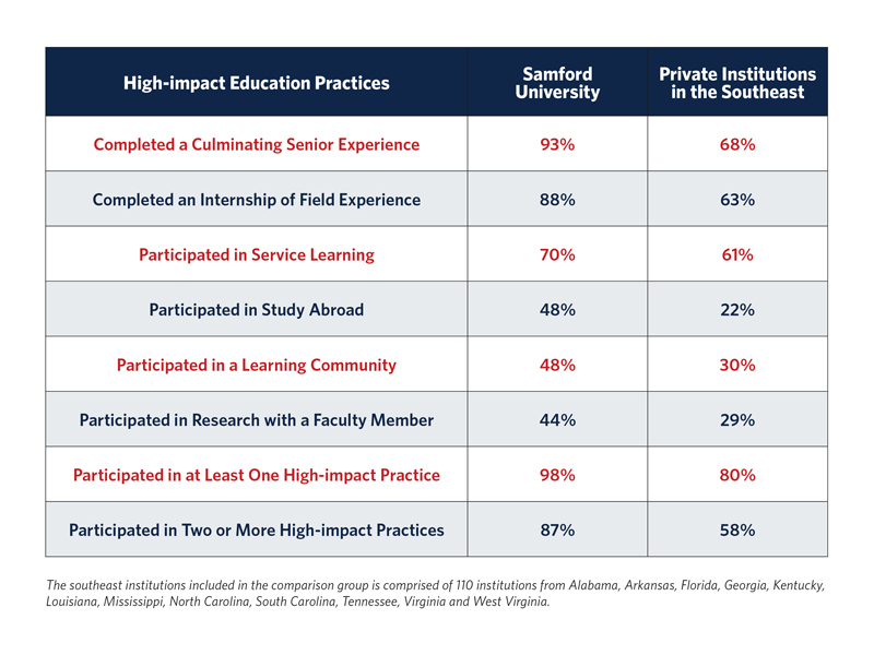 NSSE Data 2019