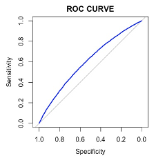 ROC curve