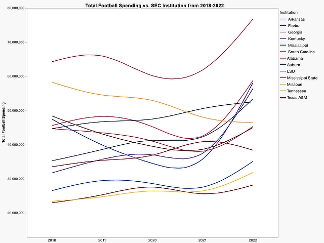 football spending