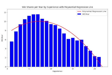 nba graph 3