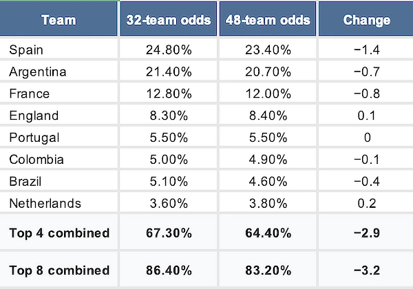 Table 1
