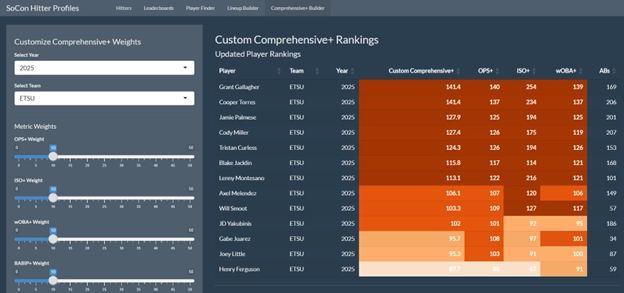 custom comprehensive rankings