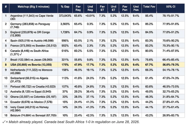 round o 32outcomes