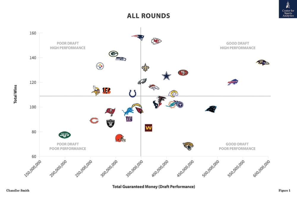 Figure 1 - All Rounds